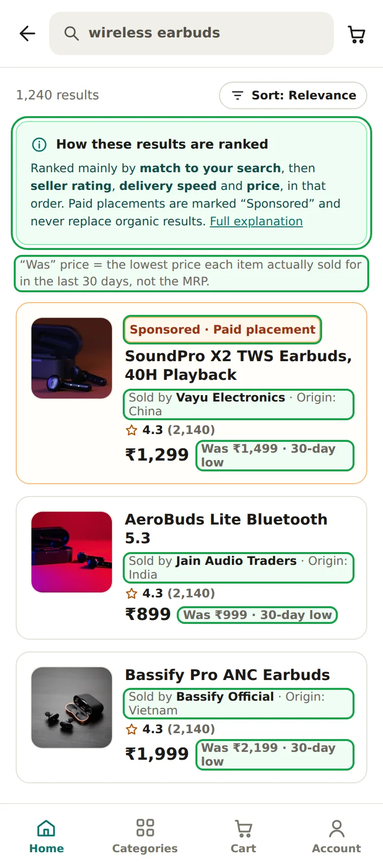 Compliant search results: Was ₹1,499 30-day low, a how-results-are-ranked card, and a clearly labelled Sponsored chip